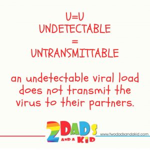 Undetectable = Untransmittable